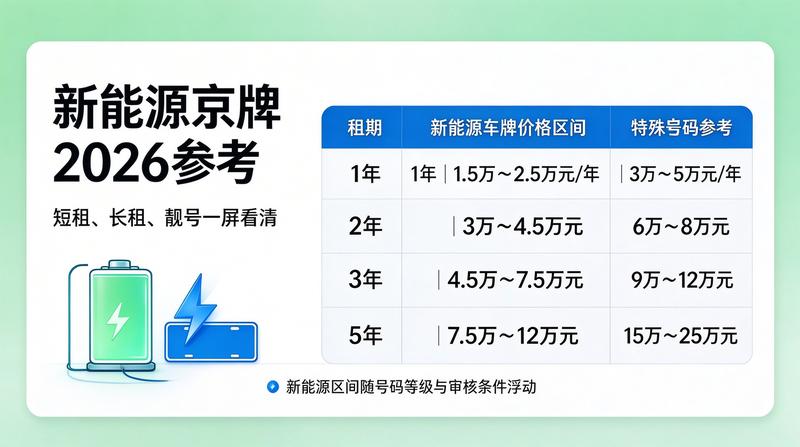 车辆过户交易现场